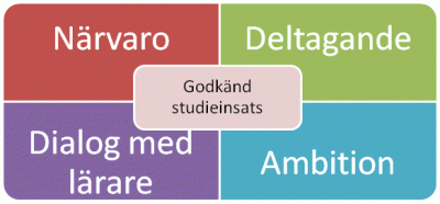 godkand-studieinsats.gif